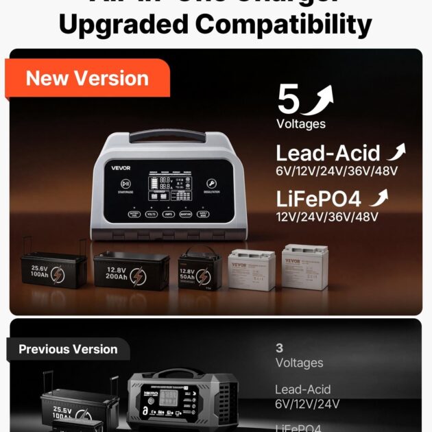 Gadgets Gifts & Hobbies